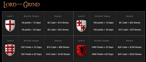 Titan Poker Promotion